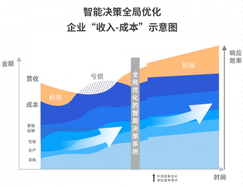 工業(yè)企業(yè)“智改數(shù)轉(zhuǎn)”，你準(zhǔn)備好了嗎